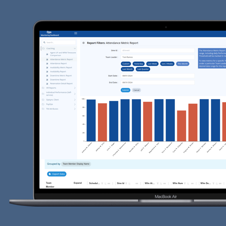 Ops Monitoring Dashboard