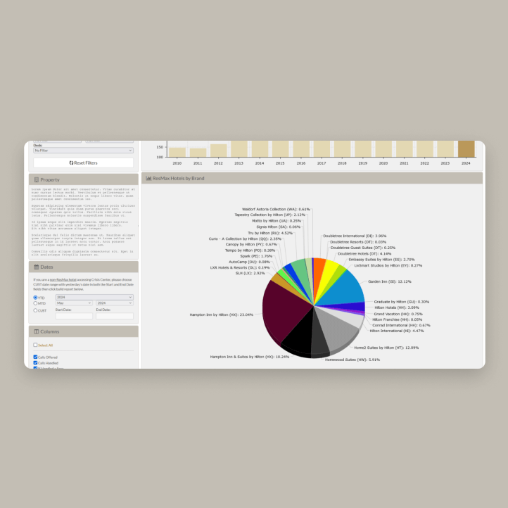 Revenue Monitoring